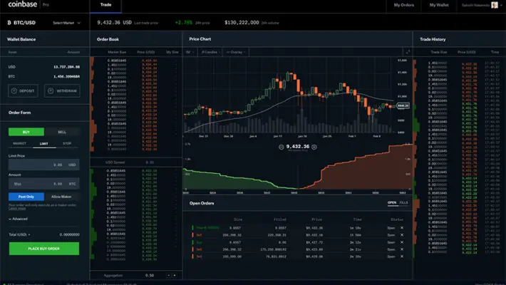 coinbase pro