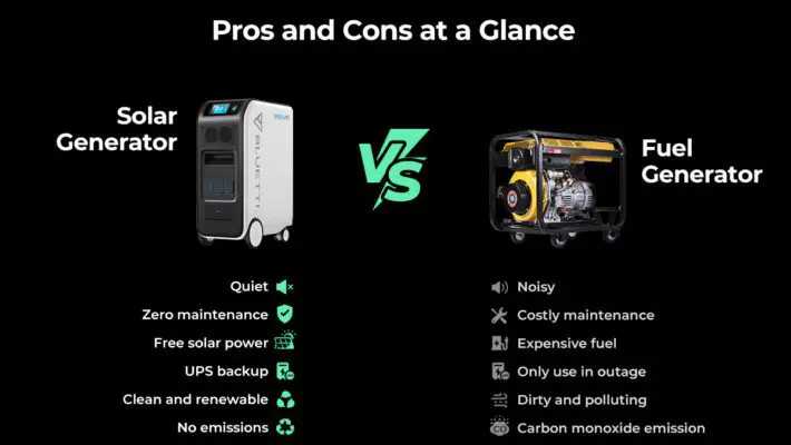Making the Right Choice for Power Outages and Outdoor Adventures: Solar or Fuel Generators?