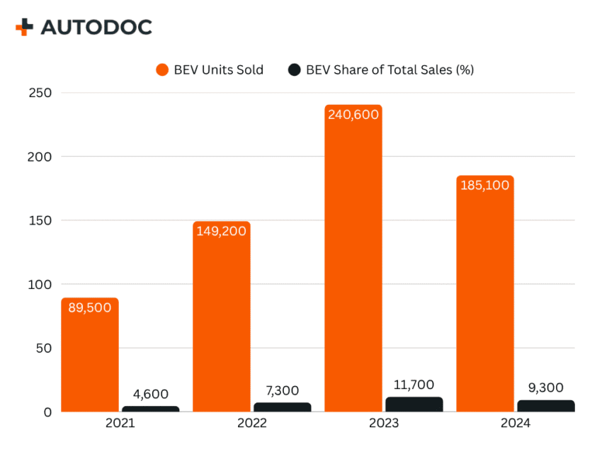 Shifting Gears: How Mercedes-Benz Is Steering Its Global Transformation (2024&ndash;2025)
