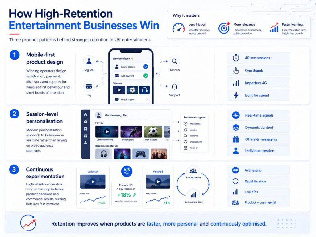The Digital Shift: How Consumer Habits Are Forcing the UK Entertainment Sector to Innovate