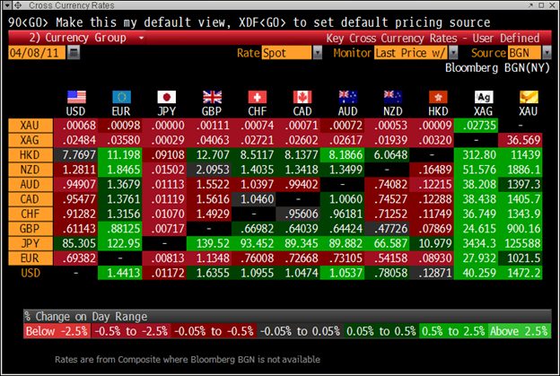 goldcore_bloomberg_chart1_08-04-11